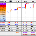 北見の気温2024/08/15