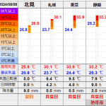 北見の気温2024/08/08