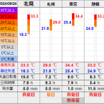 北見の気温2024/08/24