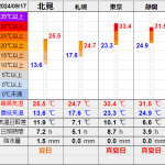 北見の気温2024/09/17