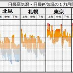 2024年10月北見の気温【まとめ】