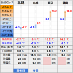 北見の気温2025/03/17