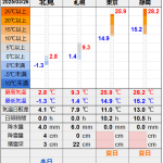 北見の気温2025/03/26