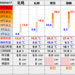 北見の気温2025/04/17