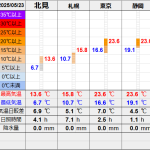 北見の気温2025/05/23