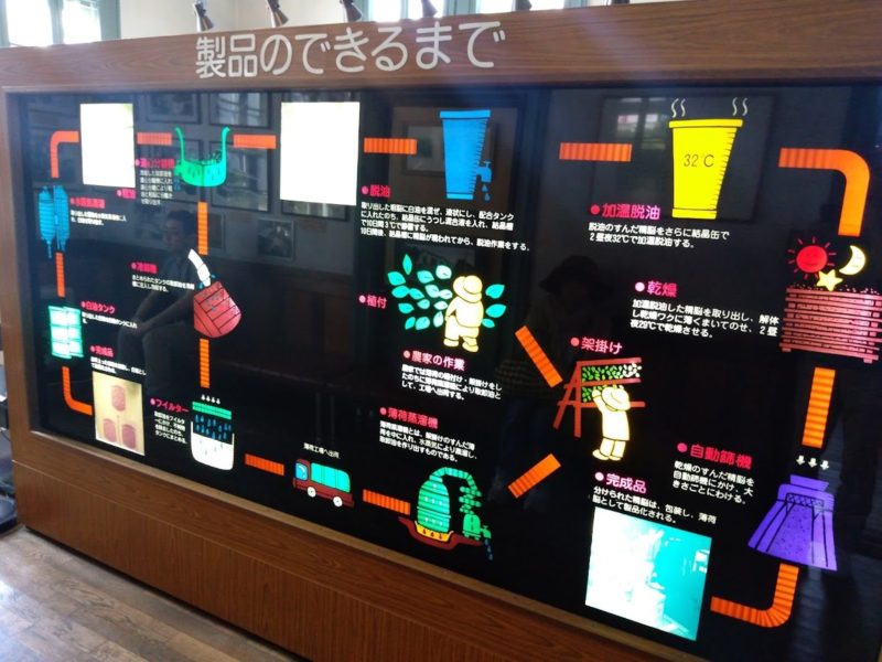 ハッカ製品ができるまでのパネルの画像です