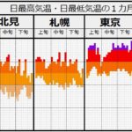 2025年8月北見の気温【まとめ】