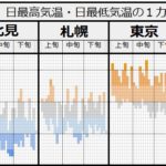 2025年11月北見の気温【まとめ】