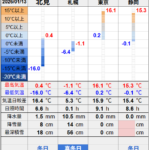 北見の気温2026/01/13