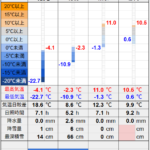 北見の気温2026/01/24